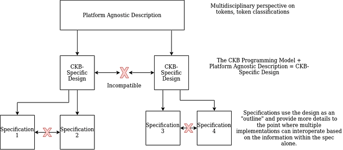 spec_levels-1