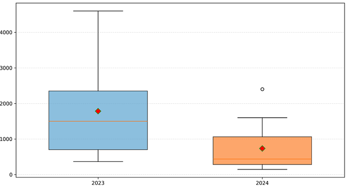 Screenshot 2025-10-28 at 05.59.12.png#596px #323px