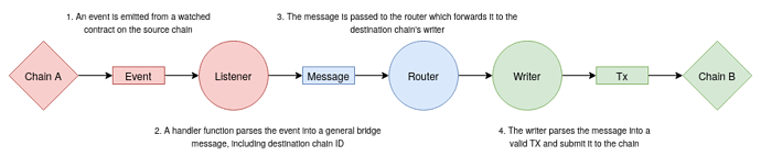 ChainBridgeV2-flow(1)