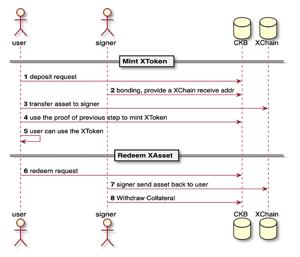 toCKB normal process