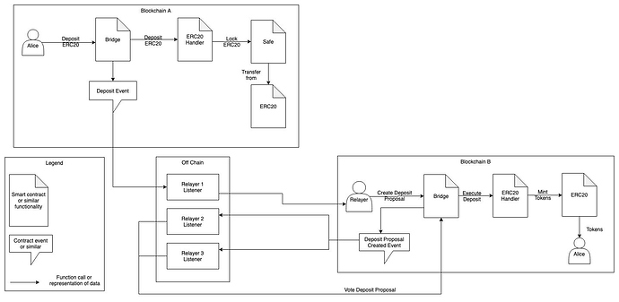 ChainBridge-ERC20-Deposit-Flow-Picture