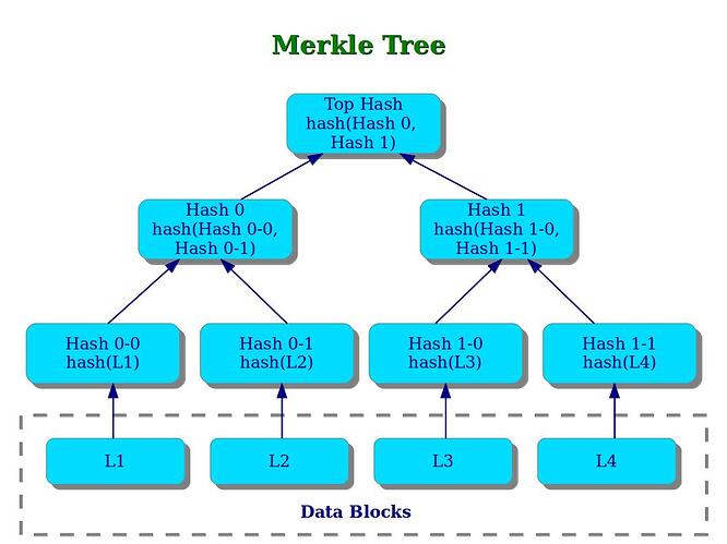 MerkleTree-3801525184