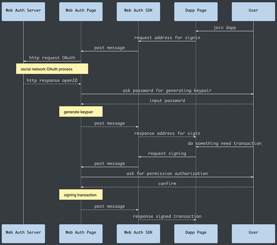 ckb-web-auth-sequence