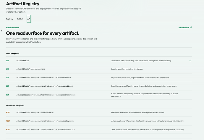 The Registry API list