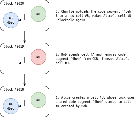 ckbisgit-use-then-deploy