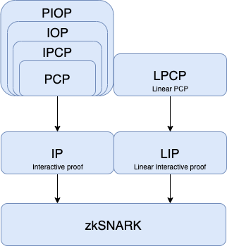 ZKP-Framework