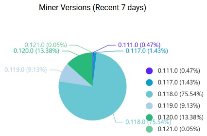 minervers